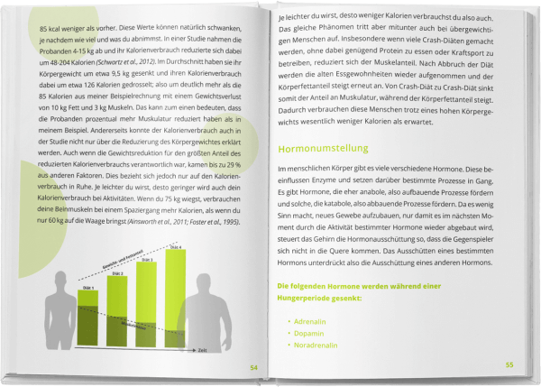 hungerstoffwecshel buch ausschnitt hungerstoffwecshel buch ausschnitt
