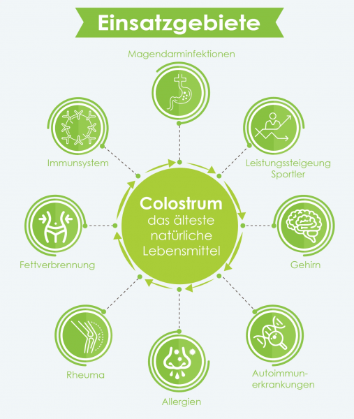 colostrum wirkung infografiky